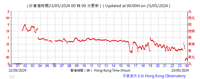 A graph with red lines
Description automatically generated
